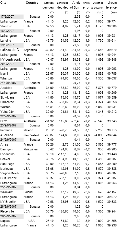 2007-09-tableau-final.jpg