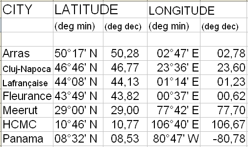 panama-coordonnees.jpg