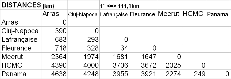 panama-distances.jpg