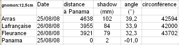 mesures-panama.jpg