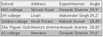 meerut-data.jpg