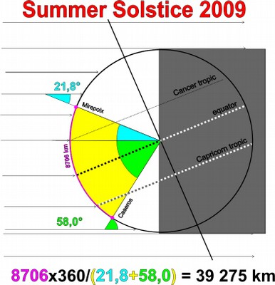 figure-mirepoix-2009 figure-mirepoix-2009