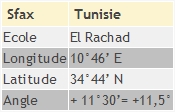 sfax-table