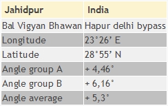 jahipur-table