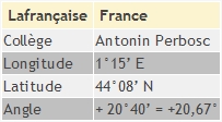 lafrancaise-table