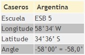 caseros-table