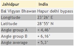 jahipur-table