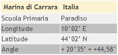 marina-table marina-table