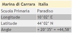 marina-table