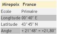 mirepoix-table