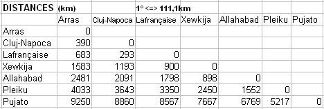 june-distances.jpg