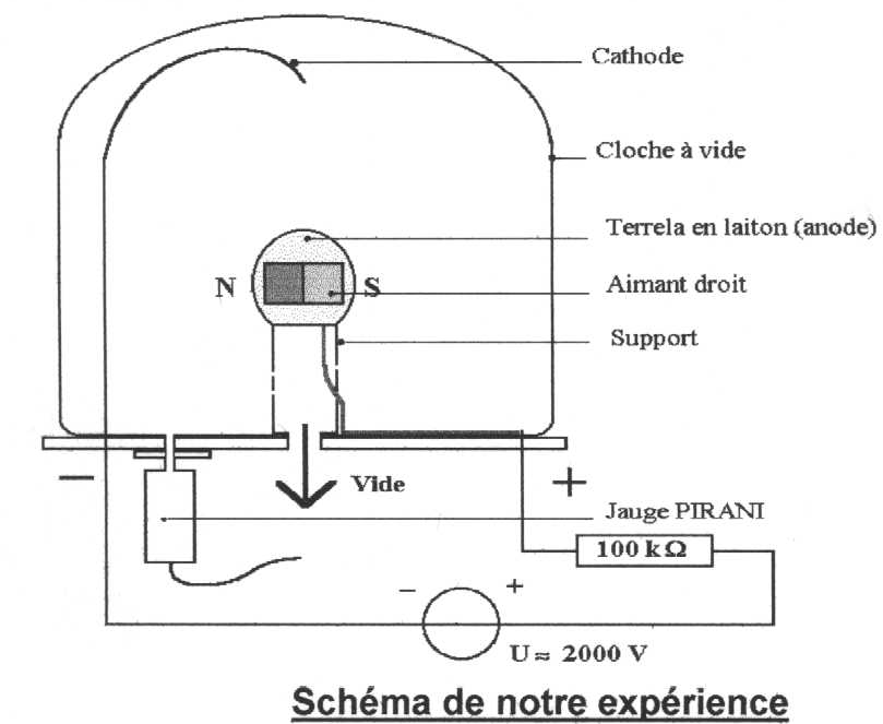 Scheme of our Terrela