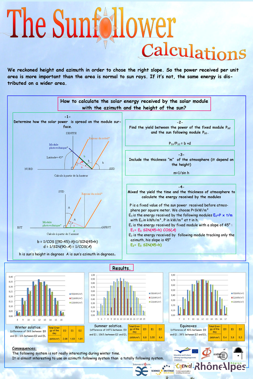 The SunfOllower poster - the calculations