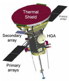 La sonde Solar Probe Plus