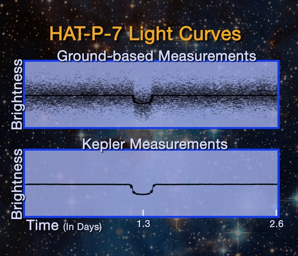 HAT-P-7b vu par Kepler