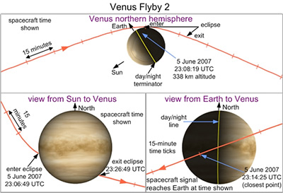 Survole de Vénus par MESSENGER