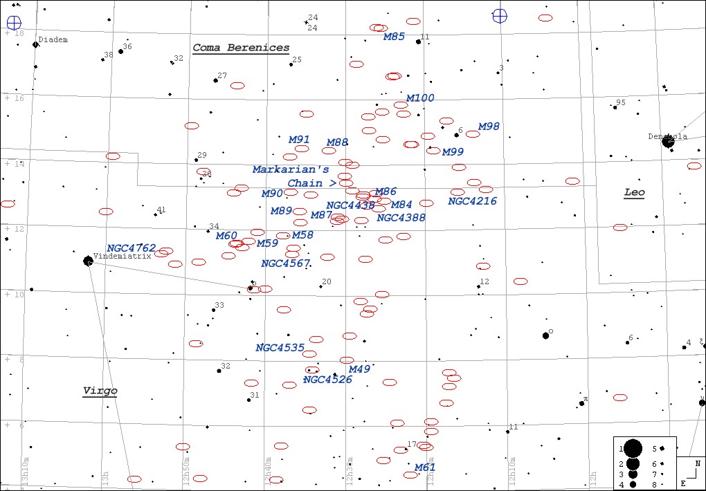 Messiers dans La Vierge