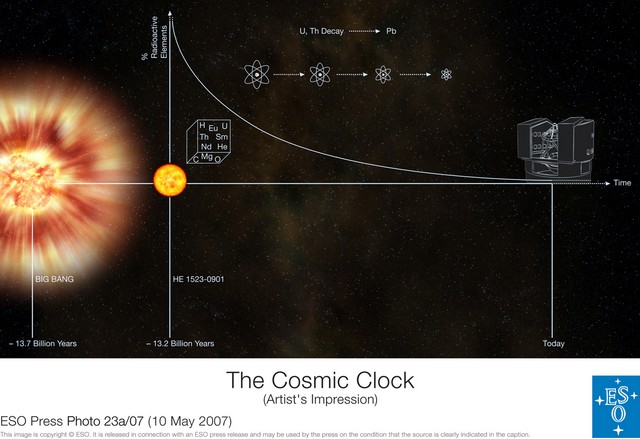 Horloge Cosmique Image d'ESO