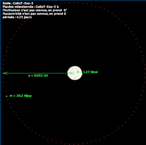 Simulation de la trajectoire de l'exoplanète CoRoT-exo-3b